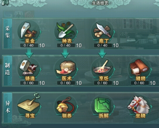 剑网3剑胆琴心生活技能怎么练 剑胆琴心生活技能玩法解析