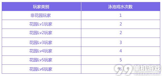 QQ飞车新版本花园泳池怎么玩 QQ飞车新版本花园泳池玩法介绍