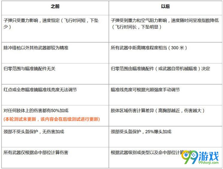 绝地求生11月14日更新了什么 绝地求生11月14日更新公告