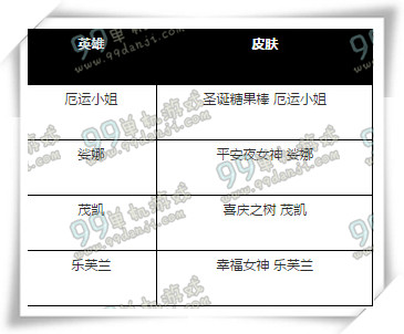 LOL冰雪节礼包多少钱 冰雪节礼包1月1限时上架公告