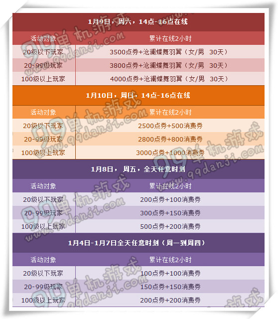 QQ飞车2016年1月第二周周末回馈活动详情 
