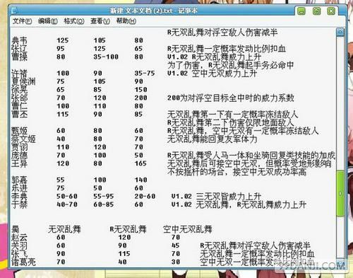 真三国无双7猛将传 全武将无双乱舞威力数值详解