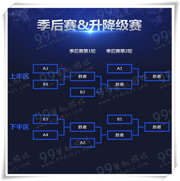LOL2016赛季LPL春季赛抽签仪式直播地址 12.26晚7点开