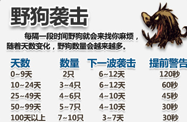 饥荒猎犬群击杀攻略 饥荒怎么击杀猎犬群