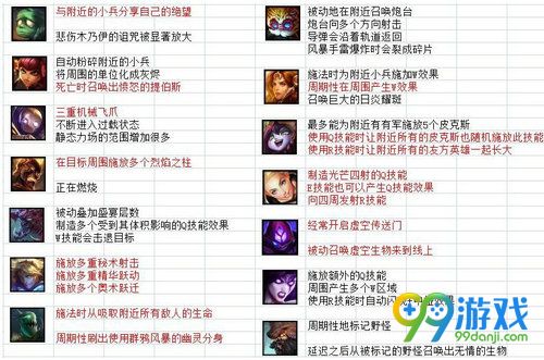 LOL末日人工智能提莫大魔王怎么打 提莫大魔王攻略