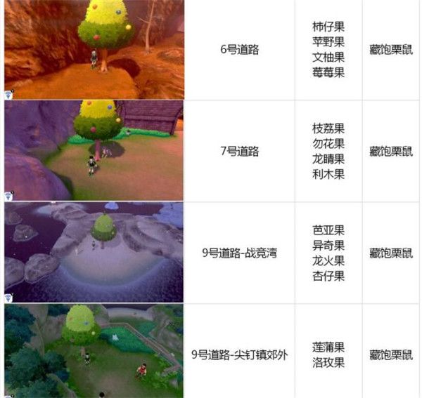 宝可梦剑盾迦勒尔地区各果树掉落什么 宝可梦剑盾迦勒尔地区全树果掉落汇总