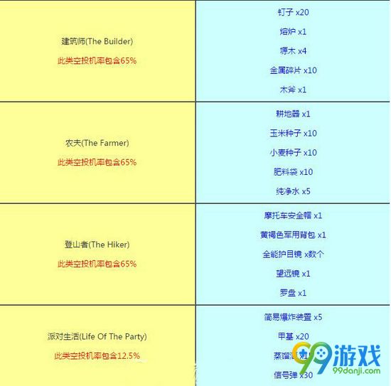 H1Z1空投包内容介绍 H1Z1空投包里有什么