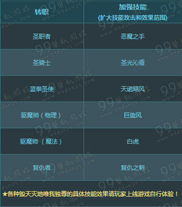 DNF粉红愚人节活动技能狂暴全职业加强技能一览