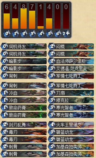 炉石传说 暴牌奇迹贼传说卡组分享 盗贼攻略 