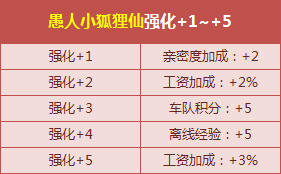 QQ飞车愚人节专属宠物强化活动介绍