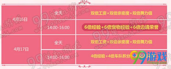 QQ飞车4月第三周4.16-17六倍7666点券活动详情