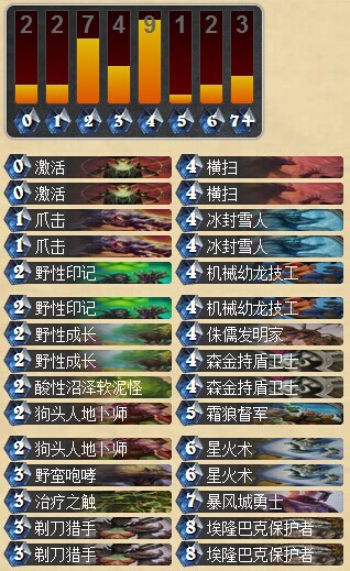 炉石传说 从新手到高玩 德鲁伊官方职业使用指南