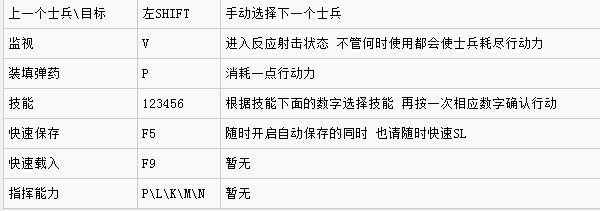 幽浮2怎么操作 幽浮2按键操作方法