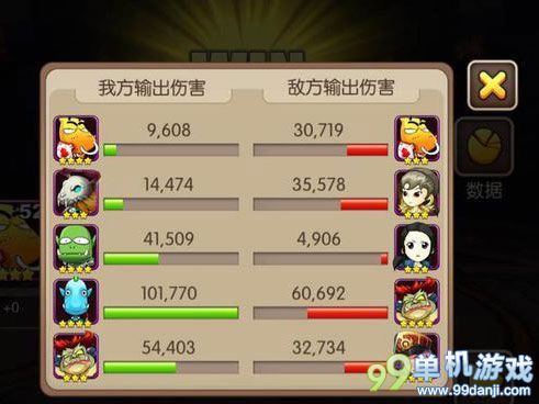 我叫MT2竞技场非主流阵容分享 好卡化身上阵