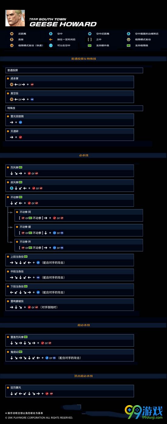 拳皇14吉斯出招表 拳皇14吉斯招式按键操作详解