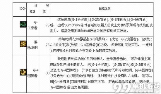 DNF国服机械之灵二觉技能介绍