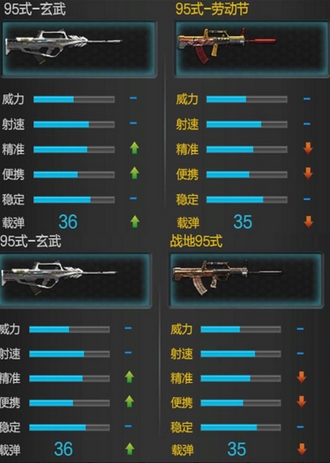 逆战玄武95式怎么样?玄武95式技能属性介绍