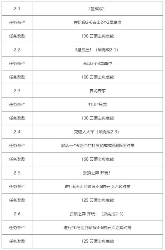 云顶之弈第三期测试宝典任务是什么 云顶之弈第三期测试宝典任务介绍