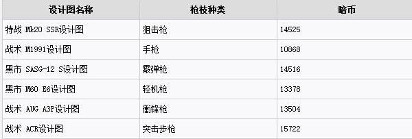 全境封锁图纸在哪里买 全境封锁设计图多少钱
