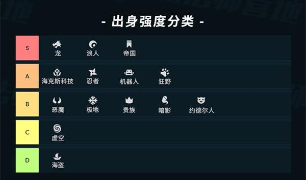 云顶之弈9.21版本全方位解析 云顶之弈9.21版本强度表