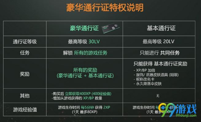 绝地求生豪华通行证与基本通行证有什么区别 豪华通行证奖励