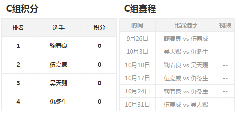 2015DNF职业联赛第三季直播地址 DNF职业联赛S3赛季赛程