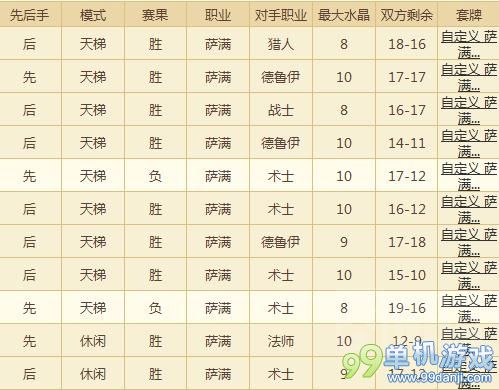 炉石传说70%胜率嗜血风怒转生萨满卡组分享