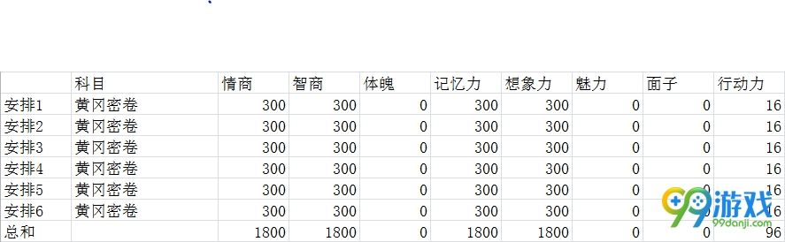 中国式家长怎么在高考中得到高分 中国式家长高考必得高分攻略