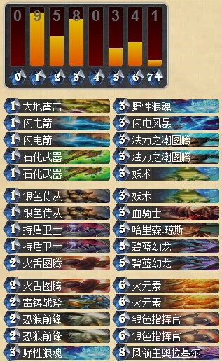 炉石传说动物园萨满卡组经验分享 萨满攻略