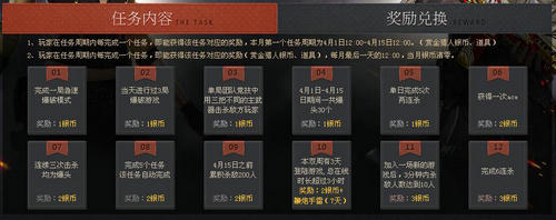 CF穿越火线4月赏金令活动介绍与网址