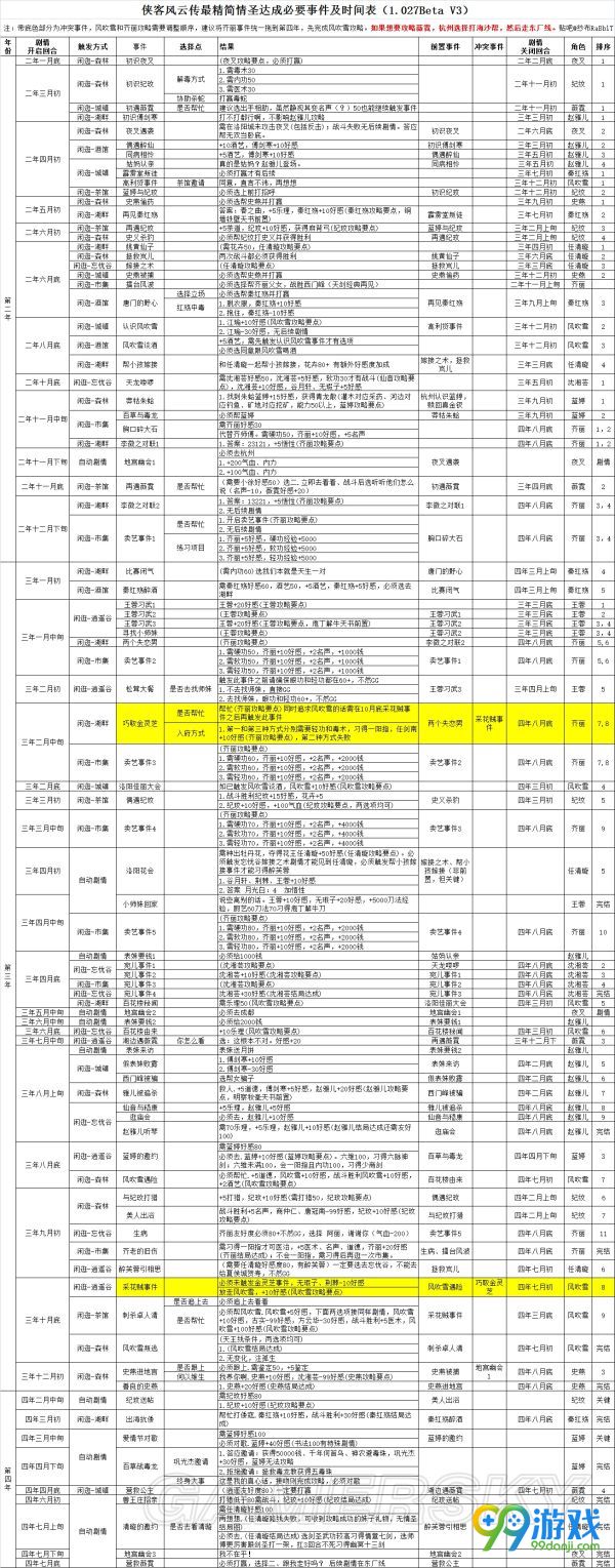 侠客风云传情圣事件汇总 1.027版本情圣攻略