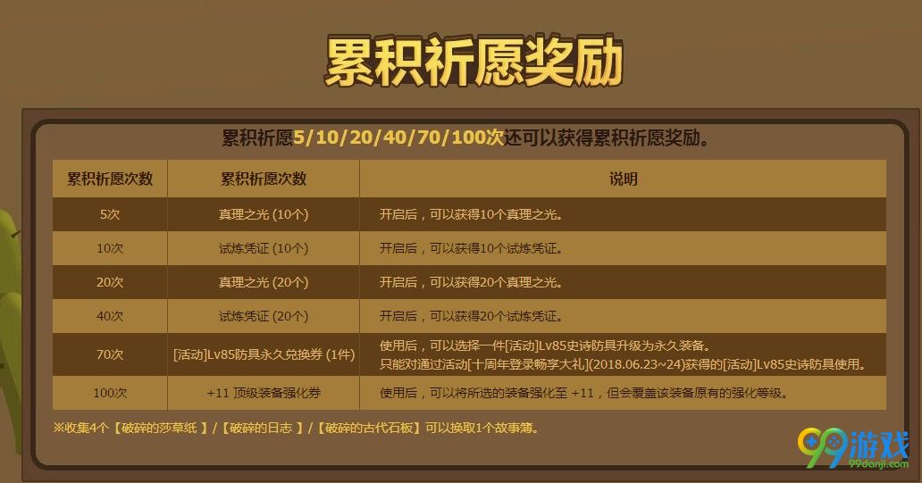 DNF2018国庆节11强化卷怎么得 DNF狮身人面像的眼瞳有什么用
