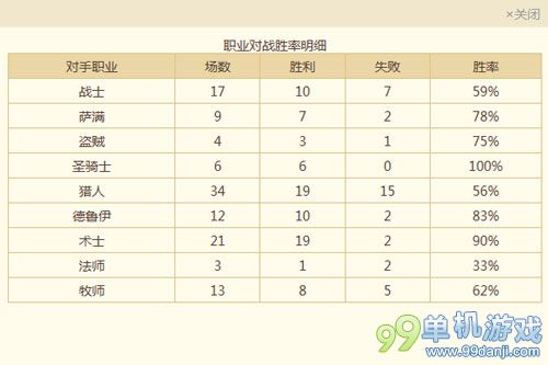 炉石传说亡语动物园恶魔术士卡组分享 73%胜率上传说