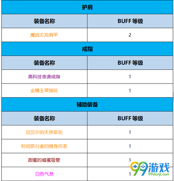 DNF月影星劫BUFF换装怎么搭 DNF起源版本月影星劫BUFF换装攻略