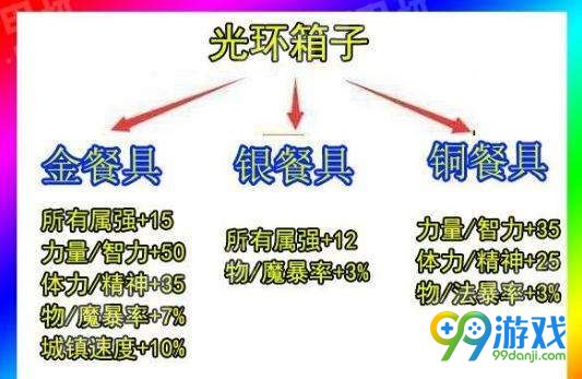 DNF阿拉德吃货礼包怎么样 阿拉德吃货时装外观一览