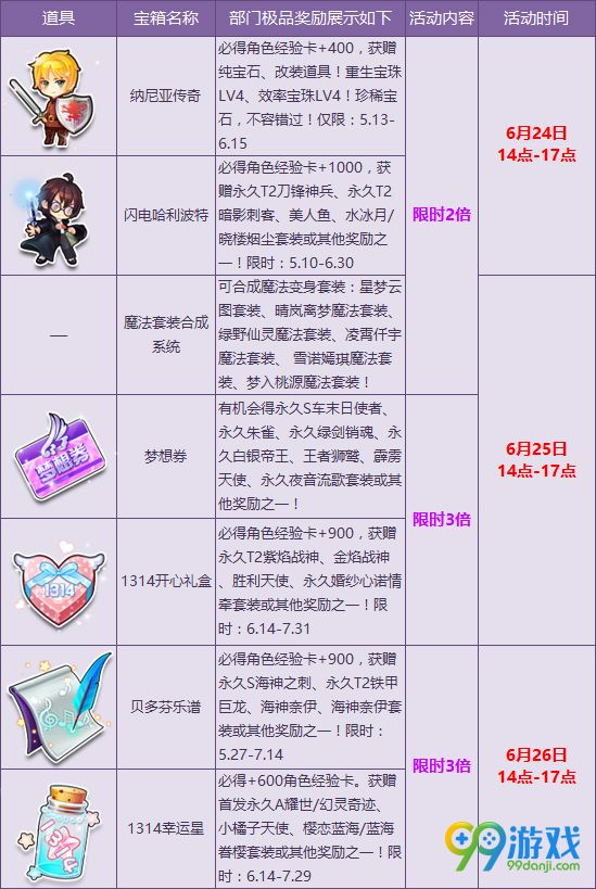 QQ飞车暑期狂欢季6月末惊喜多倍活动地址详情
