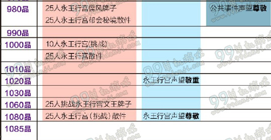剑网3剑胆琴心装备获取方法全攻略 剑胆琴心版怎么获取更高品质的装备