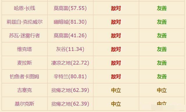 魔兽世界怀旧服钓鱼有啥好处 魔兽世界怀旧服钓鱼1到300练级攻略