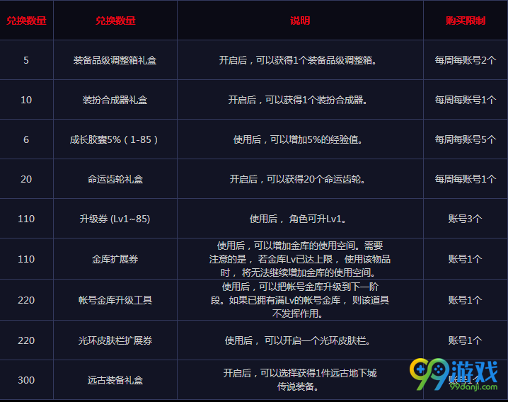 dnf阿拉德侦探事务所活动攻略 咖啡馆谋杀事件任务解析