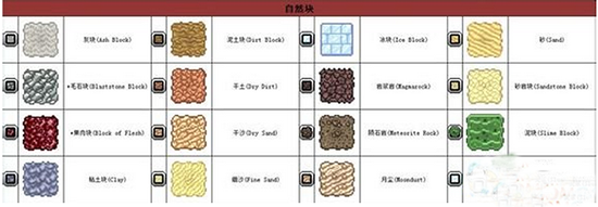 星界边境怎么分辨自然块种类 星界边境自然块图鉴一览