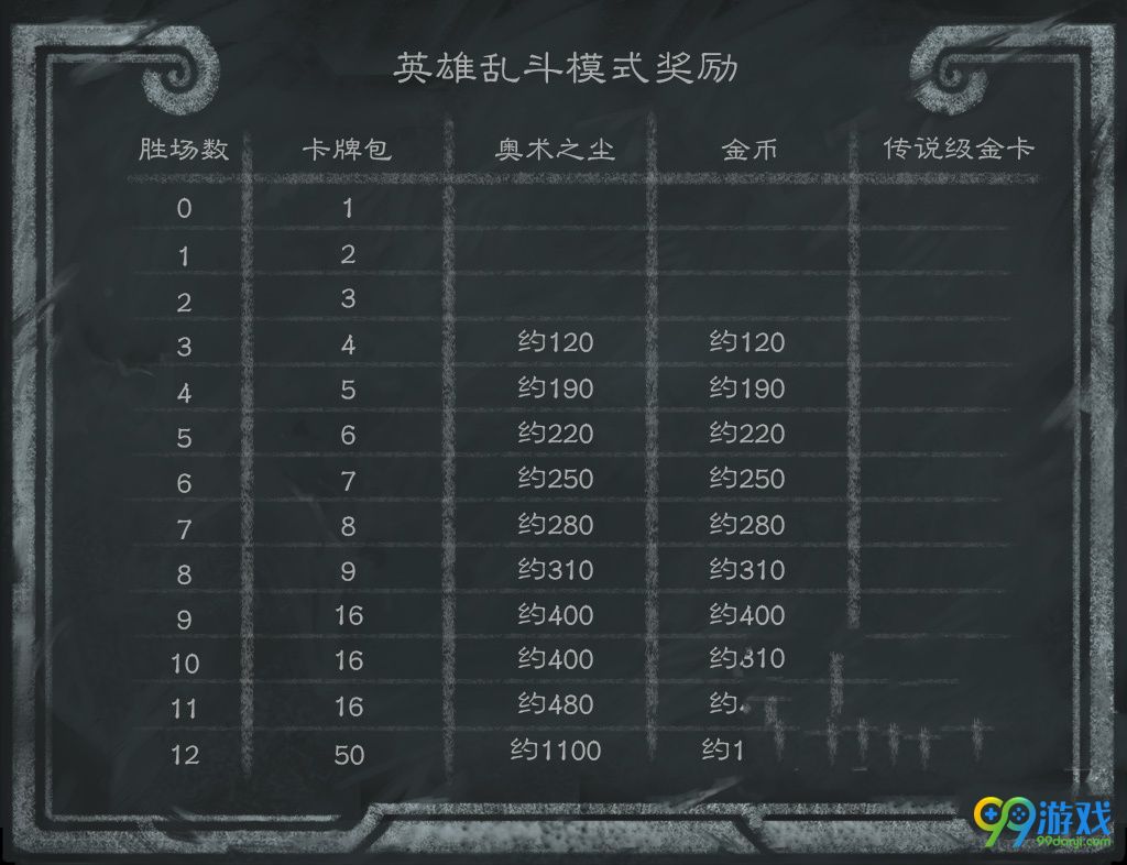 炉石传说3月16日乱斗模式英雄乱斗12胜卡组合集