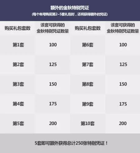 DNF2019国庆套金秋礼包双花篮道具兑换攻略