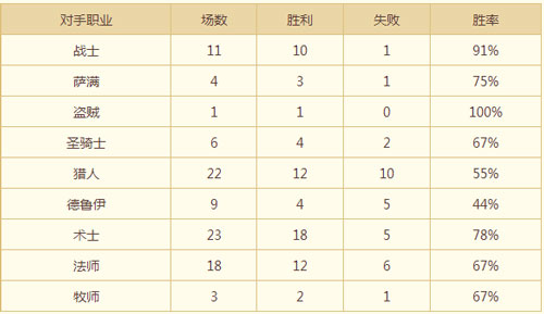 炉石传说68%胜率上传说的牺牲契约恶魔术士卡组分享