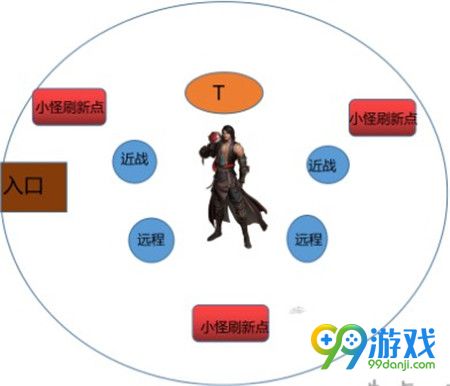 逆水寒酒仙怎么打 逆水寒酒仙打法攻略一览
