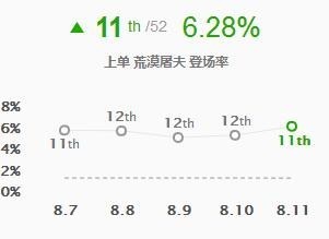 LOL8.11无限晕人鳄鱼怎么出装 LOL吸蓝刀鳄鱼出装天赋攻略