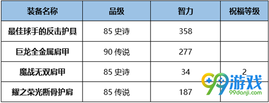 DNF炽天使BUFF换装怎么搭 DNF起源版本炽天使BUFF换装攻略
