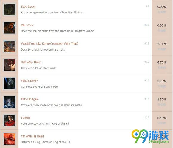 不义联盟2全奖杯图文介绍 不义联盟2奖杯有哪些
