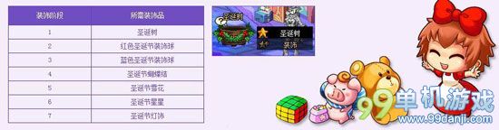 DNF圣诞节狂欢派对活动介绍 好礼多多送