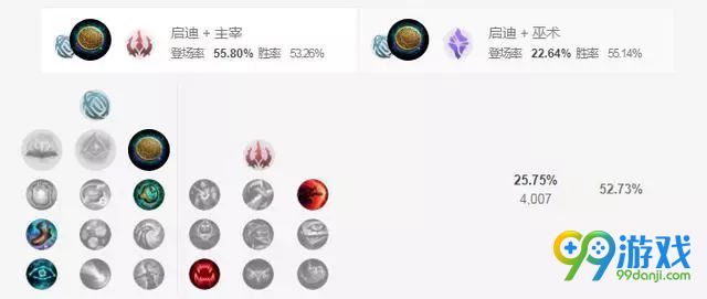 LOL偷钱流俄洛伊符文怎么搭配 LOL偷钱流俄洛伊符文搭配攻略