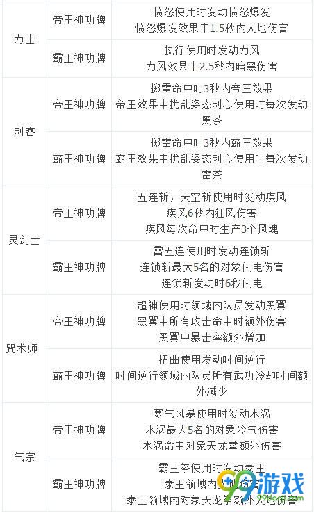 剑灵霸王神功牌属性 韩服7月6日新增霸王PVP神功牌
